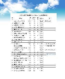 點擊查看詳細內容