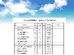 點(diǎn)擊查看詳細(xì)內(nèi)容