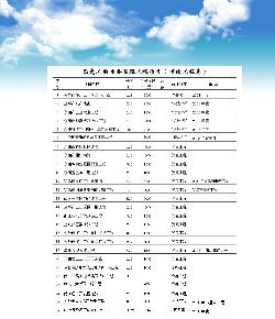 點(diǎn)擊查看詳細(xì)內(nèi)容