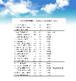 點擊查看詳細(xì)內(nèi)容